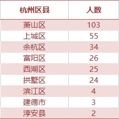 社保|海潮望月“炫富赛”，“炸”出160位钻石王老五