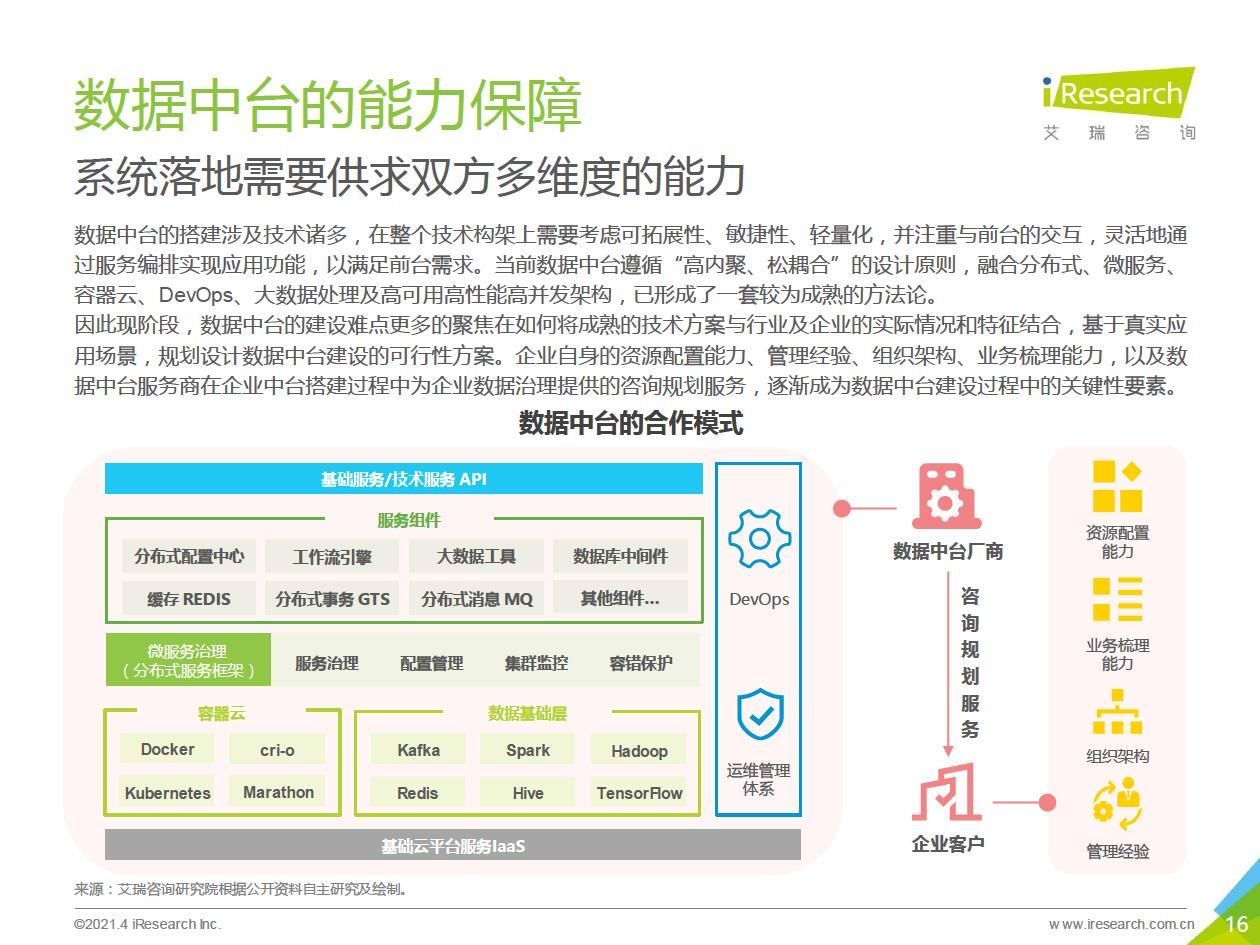 中台|2021年中国数据中台行业白皮书