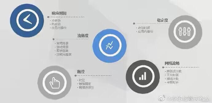 实打实|实打实的硬件配置，造就iQOO 5 Pro势不可挡的流畅