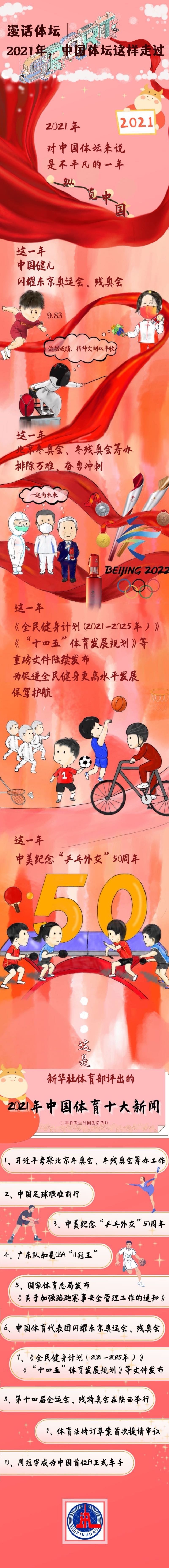 中国体坛|漫话体坛｜2021年，中国体坛这样走过