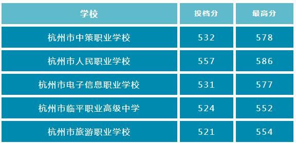 应用型|杭州中考录取开始了！第一批拿到录取通知的考生，是他们