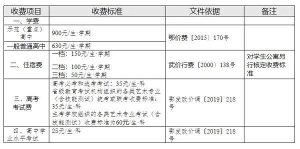 代收费|收费标准公布！武汉、宜昌、黄石……家长速看