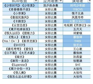 音乐|蔡徐坤、大张伟、凤凰传奇“入场”，东京奥运BGM的另类出圈