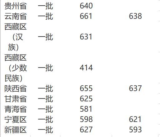 华中科技大学|华中科技大学高考文理科录取分数线汇总！2021高考志愿填报参考