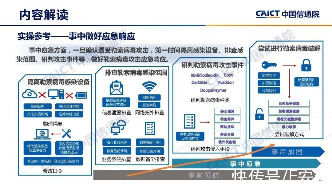 勒索病毒安全防护手册|中国信通院发布《勒索病毒安全防护手册》