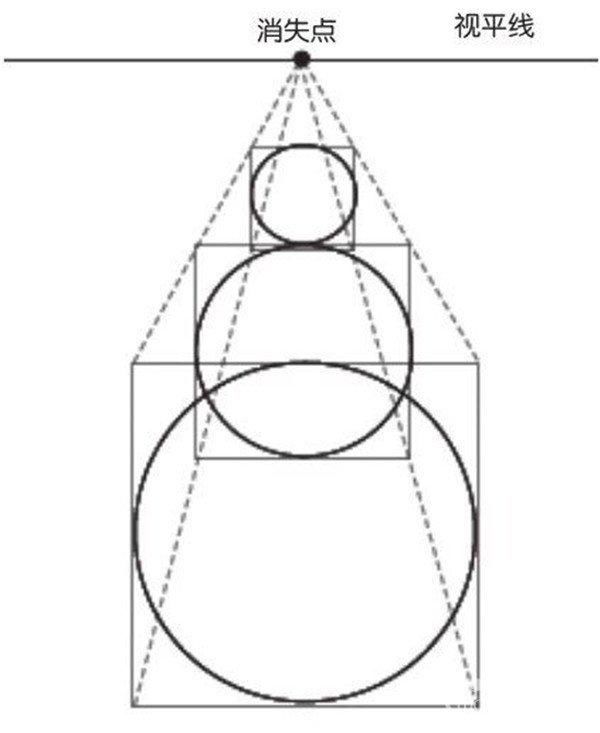  速写|如何画好风景速写中的透视？有哪些方法！