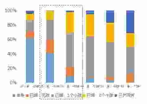 返乡|客户研究|2021年返乡置业首选三房,价格仍是第一敏感点