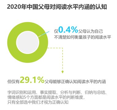 中文|中文分级阅读终于要来了？中国家长的教育焦虑有救吗？