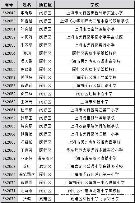 《王牌小主持》500强名单公布！有你熟悉的名字吗？