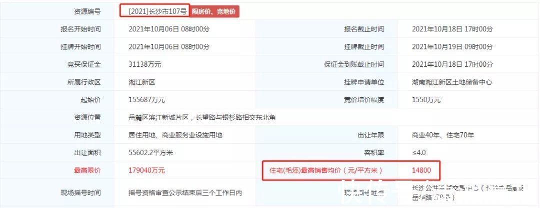 地块|竞拍前一天，长沙6宗地块中止出让，滨江14800元/㎡限价地在列