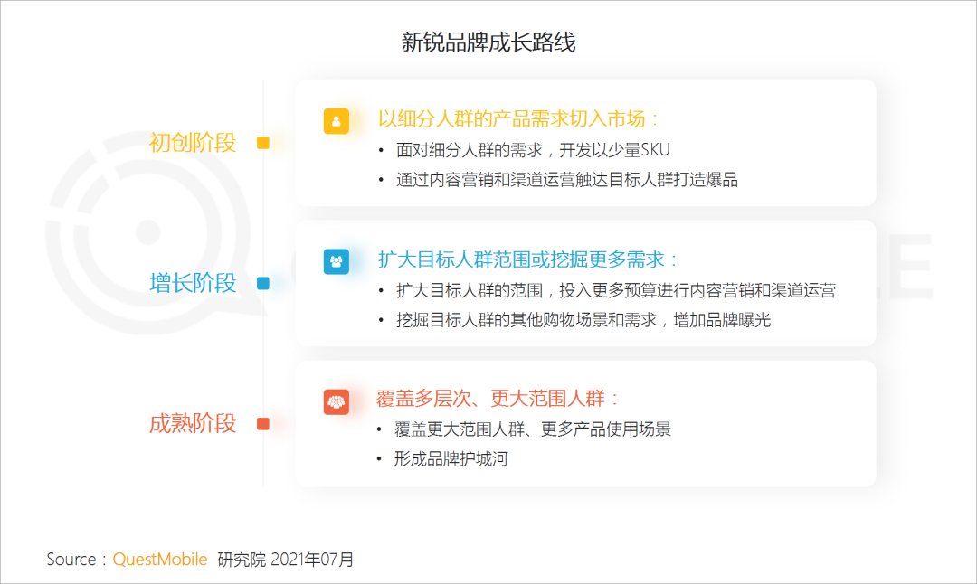 品类|到底是谁撑起了新消费？