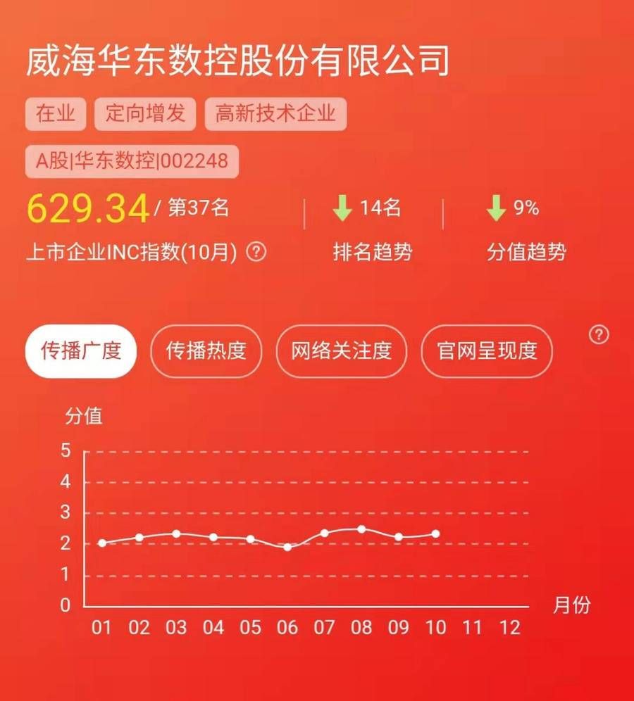 市场份额|壹指阐|“金眼银牙铜骨头”背后的爱恨情仇