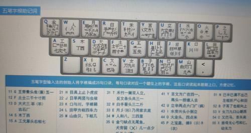 以前很火的五笔输入法,为何会输给拼音?