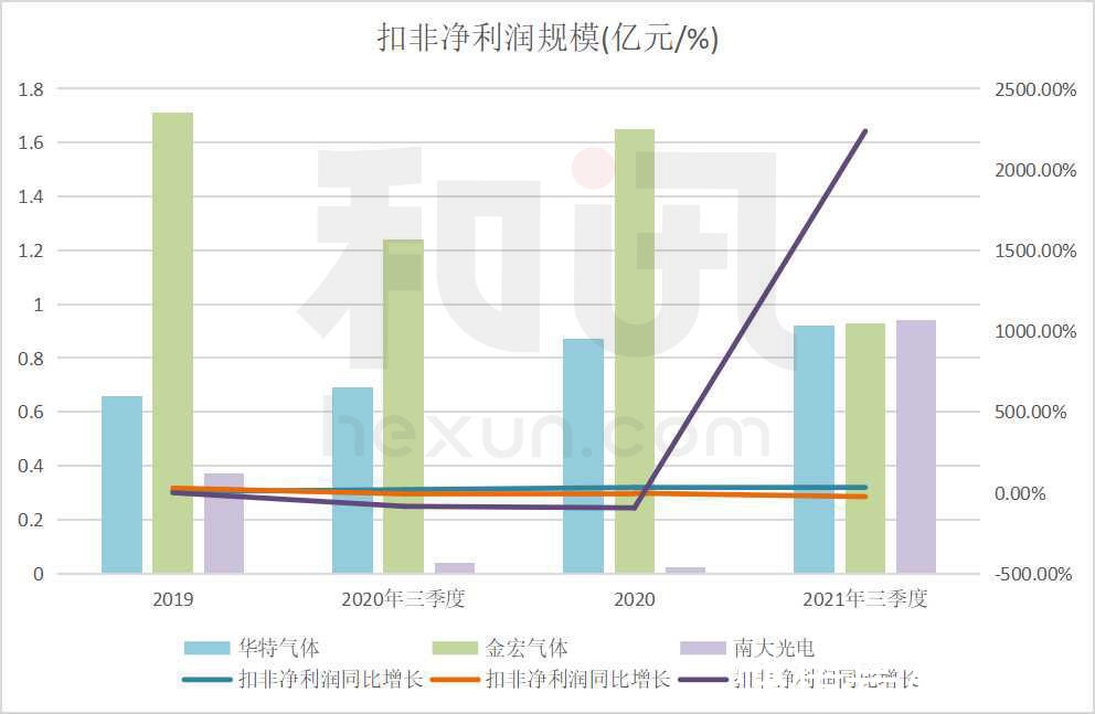 南大光电|SGI公司｜电子特气市场寡头割据 华特、金宏、南大光电质地如何？