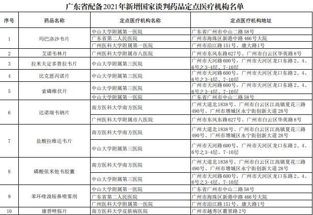 药品|67个新增国家医保谈判药医院里没有怎么办？解决方案来了