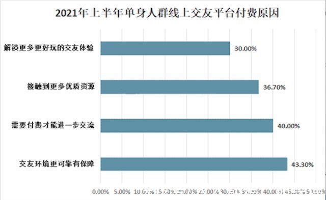 觅伊APP社交产品测评：得女性者得市场