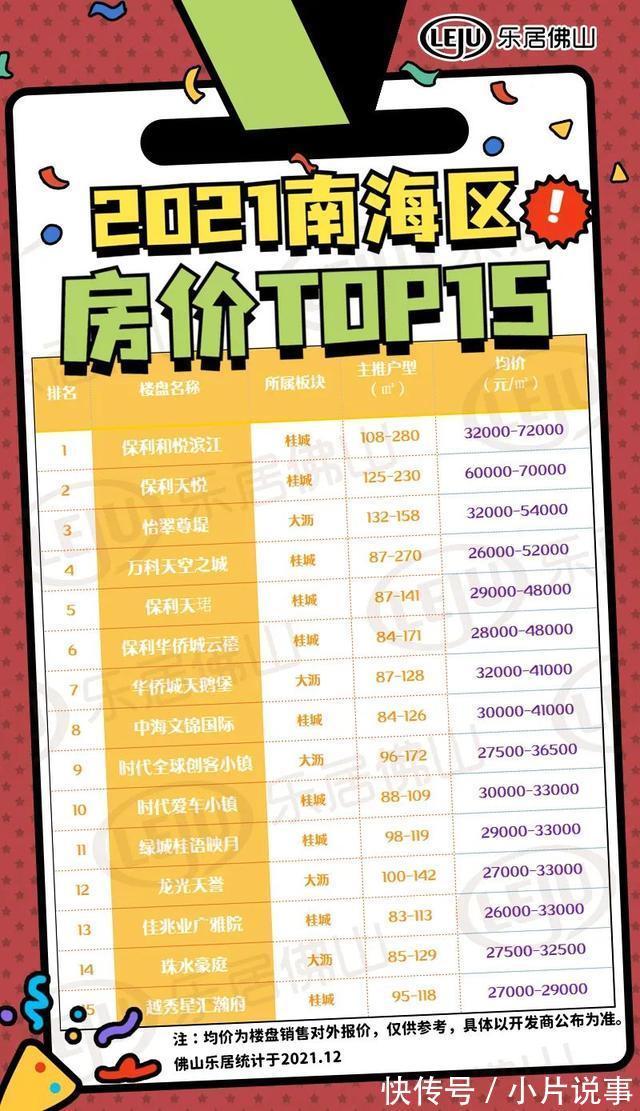 房价|9盘4万+!大平层跑赢!最新佛山五区房价前十!格局又变了