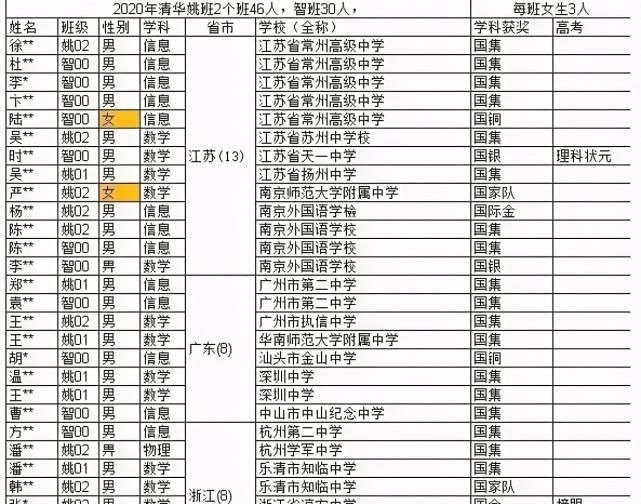人工智能|北大清华强强联手!通用人工智能实验班来了