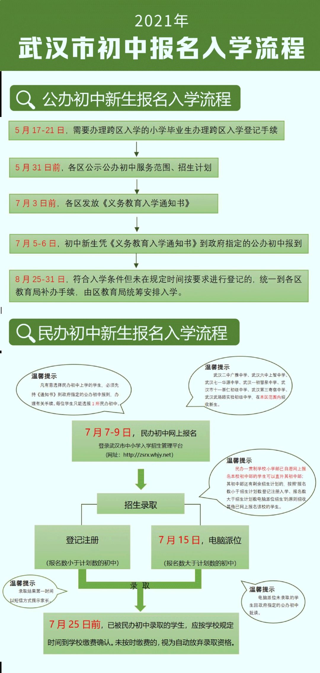 学校|民办摇不上能否回公办对口？武汉有这些优质公办初中