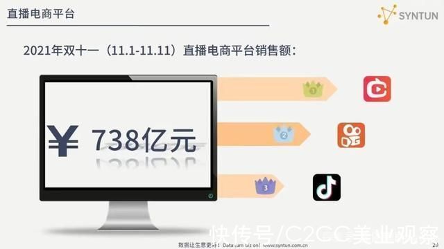 二选一|新贵凶猛，电商平台迎冷静期
