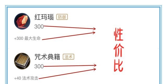 博学|王者荣耀贤者之书和博学者之怒，谁才是法师的最强神器呢