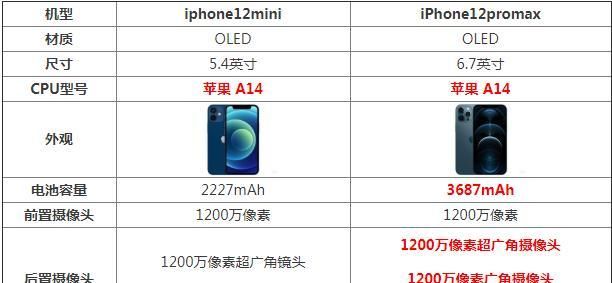 性價比蘋果iphone12mini和12promax區別怎麼選哪個性價比高