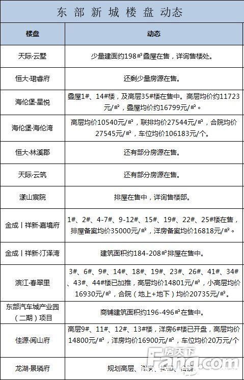 湖州上周新房住宅签约705套、1新项目案名 、两宅地挂牌……|湖州一周楼市汇总 | 楼盘