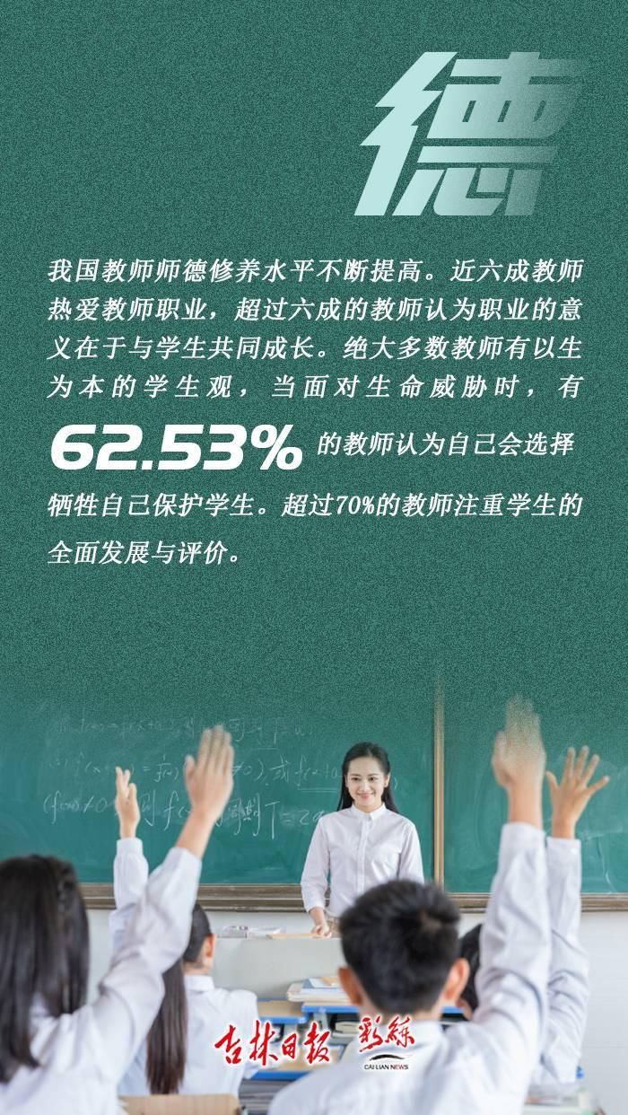 深度|月平均工资4324.61元！这份“大数据”深度调研了12348名教师