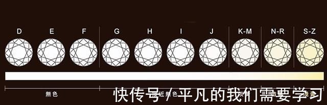 4c 钻石回收的时候经常提到4c，那么钻石的4c到底是如何判断的！