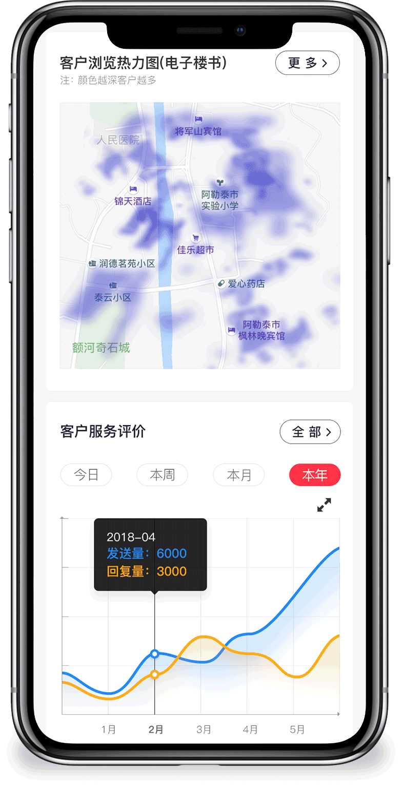 数字化营销|疫情突围丨锐云科技房地产数字化营销解决方案,助力房企成交转化提升