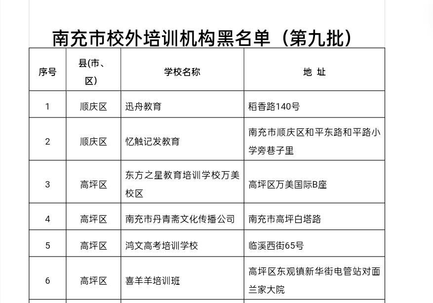 黑名单|云求助｜培训机构关门 南充100余名家长遭遇退费难