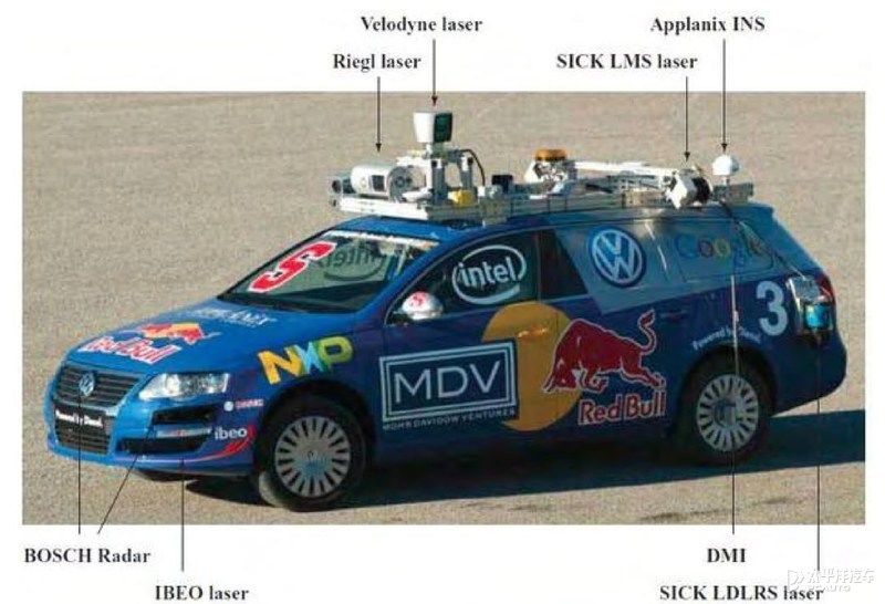 关于激光雷达，看这一篇就够了