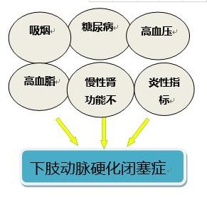 血管外科|艾灸后，绍兴大爷差点截肢 专家：5个老年人里就有一个中招