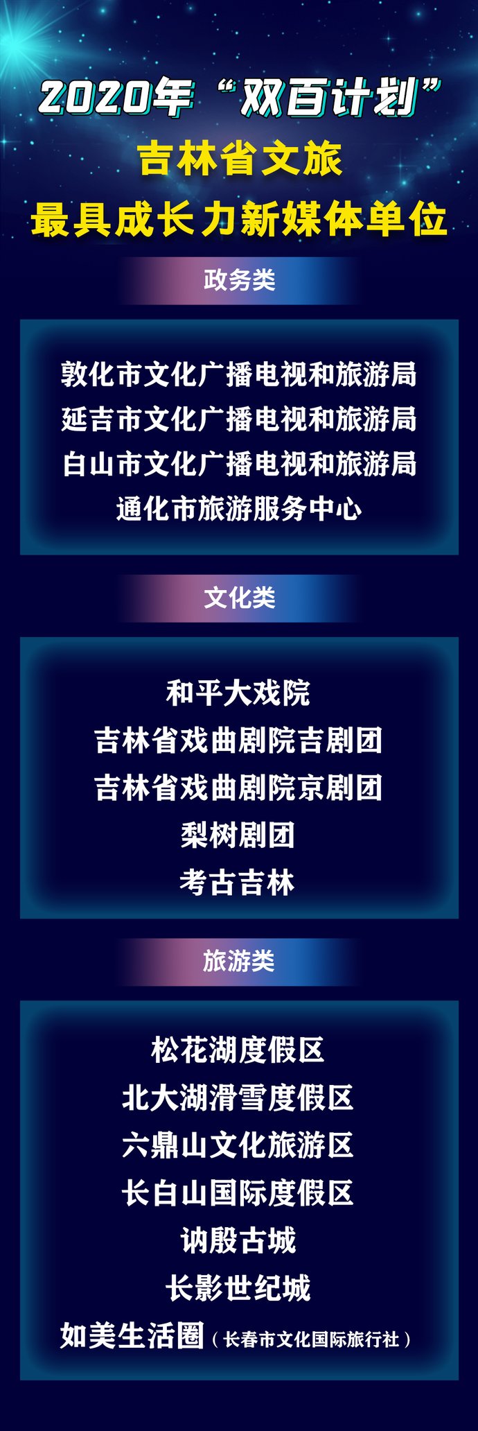  吉林市文化广播电视|@所有人，我们获奖了！