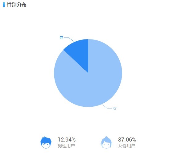 团队|辛选主播@可新GMV破9200万,818团队的野心远不止于此