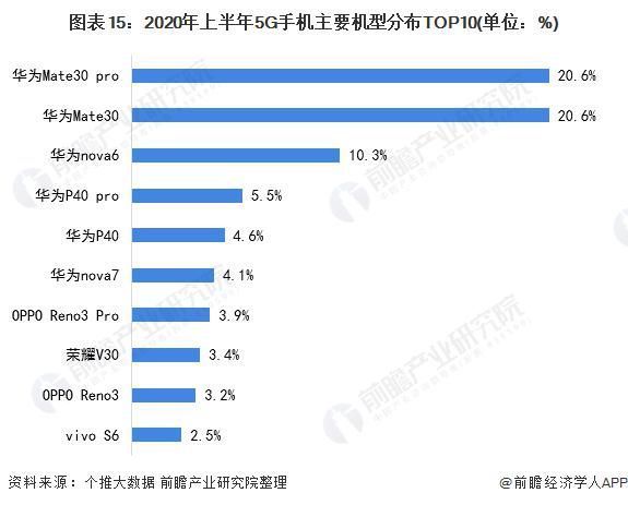 ov|龙头之争：华米OV 谁才是国产智能手机之王