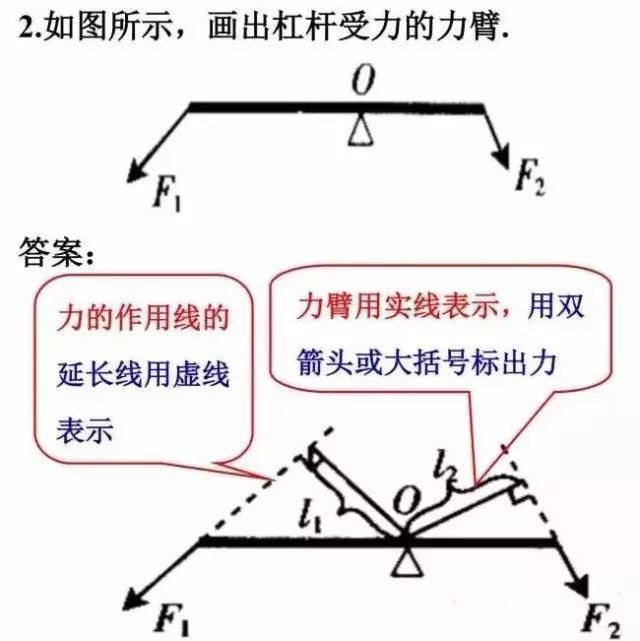 中考|中考物理答题规范汇总，这些地方最容易扣分！（转给孩子）