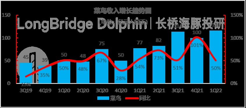 利润|阿里：火力依旧，战果＂失色＂