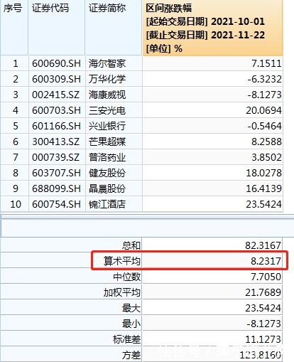 这些明星基金终于回本了!真不容易啊~