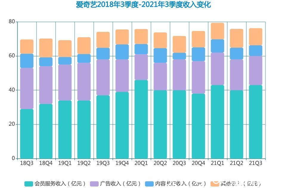 不确定性环伺，爱奇艺艰难寻找出路|焦点分析 | 龚宇