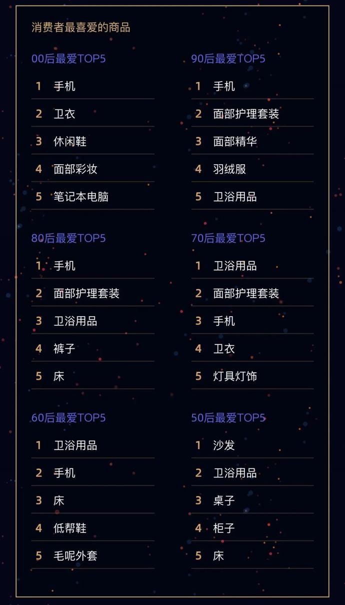 出炉|买买买战绩出炉！双11舟山人花了6个多亿！