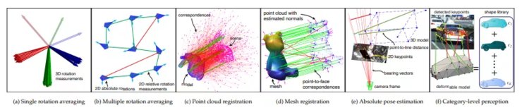 3d|结合求解器,清华大学校友、MIT中国博士生开发出第一套提高自动驾驶安全性的感知算法