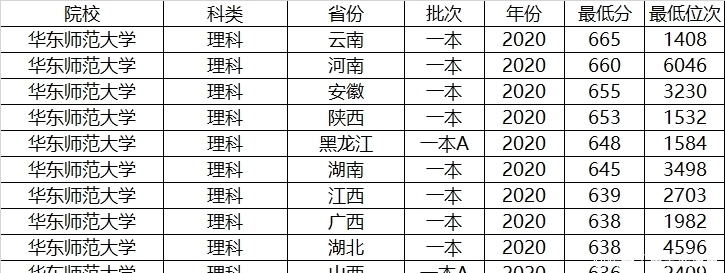 升学|想读师范，我国两所985师范大学选哪所？来看看数据分析