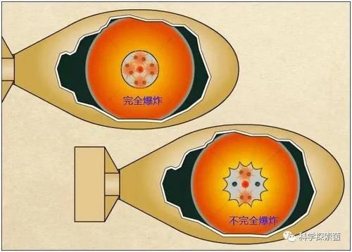 原子弹 原子弹能有多小？一粒米大小的原子弹，爆炸威力有多大？