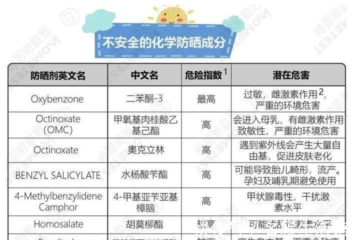 孕妇|被拉入黑名单网红孕妇护肤品,烂脸是小,致畸是大!孕妈居然还用