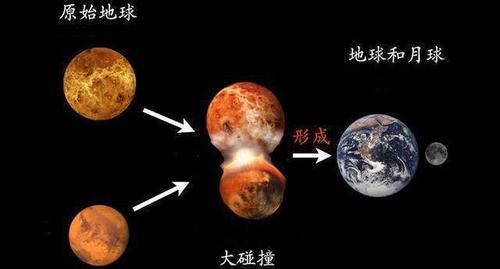 太阳系真的有我们想象的那么安全吗？它都遭受过哪些威胁？