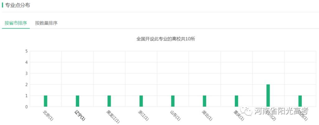 海上|海洋油气工程：在海上工作是一种什么体验？