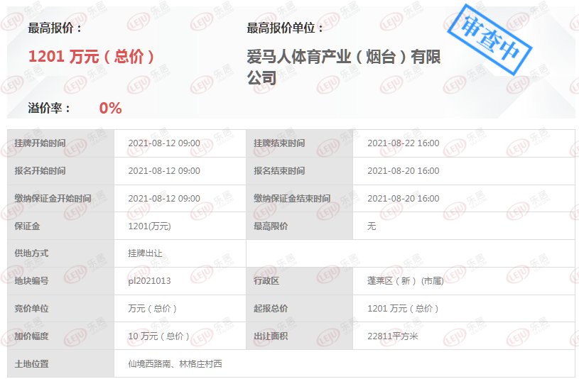 建筑面积|蓬莱区1个亿再卖3地!东部新城建面17万方住宅零售用地遗憾流拍