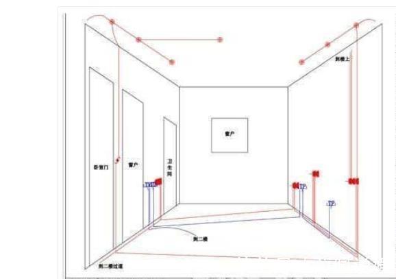 防水|新房装修怎样越住越舒适5个细节不能马虎,打着灯笼都遇不到