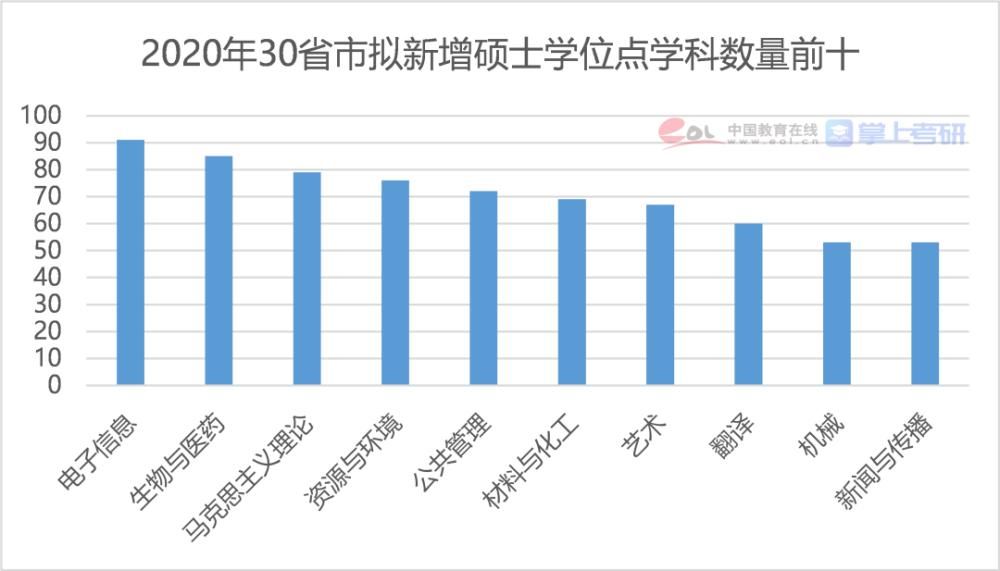 2021研究生报告：博士每年招生超10万人，女生读研占比达55.1%